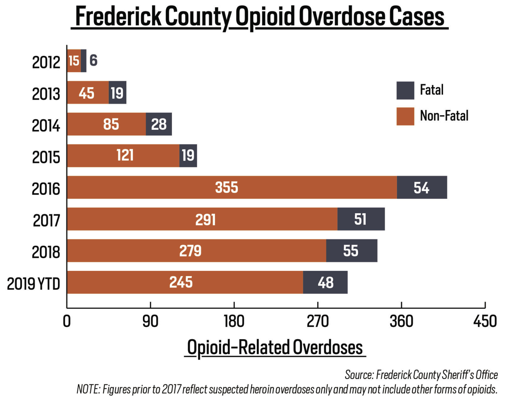 021620_Opioid_Overdoses